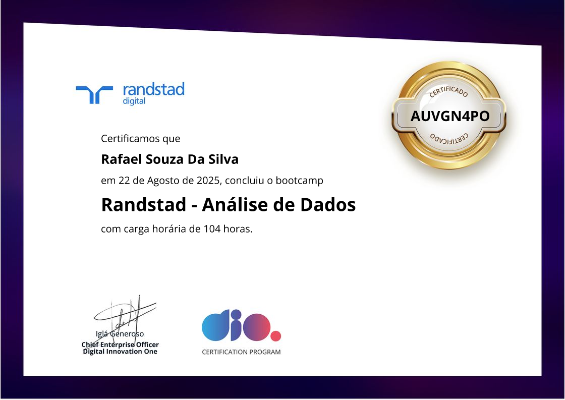 Randstad - Data Analysis